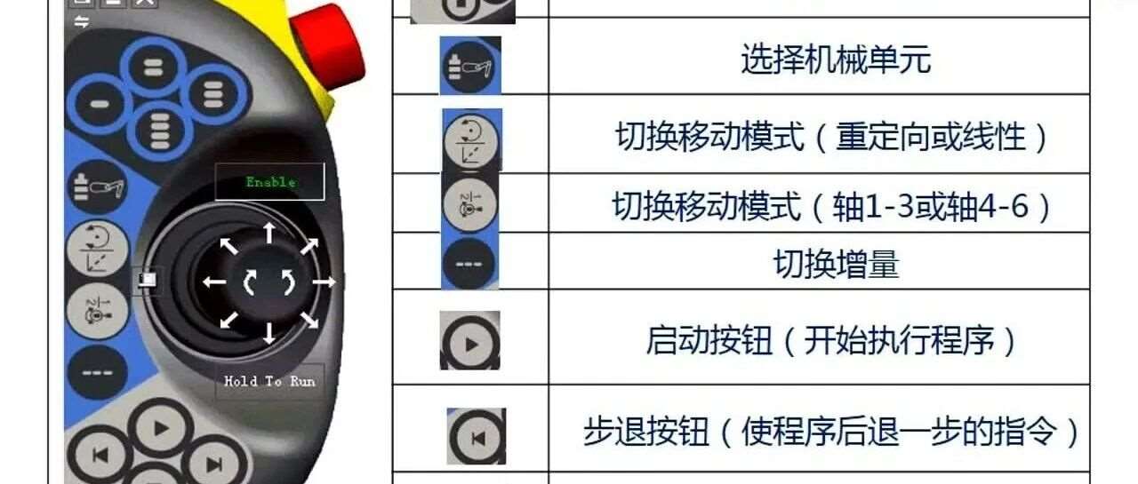 工业机器人新手必学｜示教器「手动模式」核心实操知识点