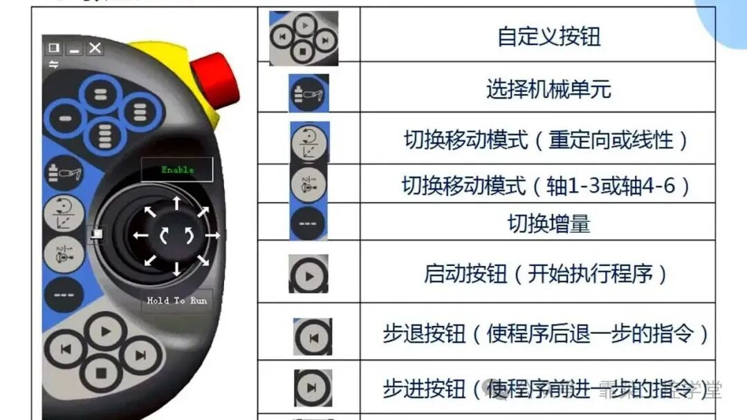 工业机器人示教器操作基础